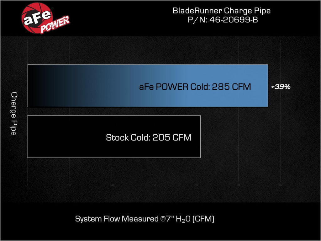 aFe BladeRunner 2-3/4 IN Aluminum Cold Charge Pipe Black - Kia Stinger 2022-2023/Genesis G70 2024-2026