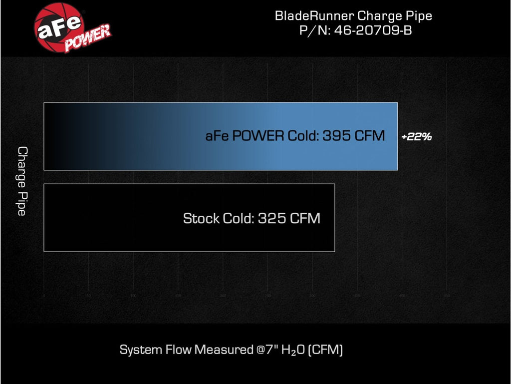 aFe 46-20709-B BladeRunner 3-1/2 IN Aluminum Cold Charge Pipe - view 7