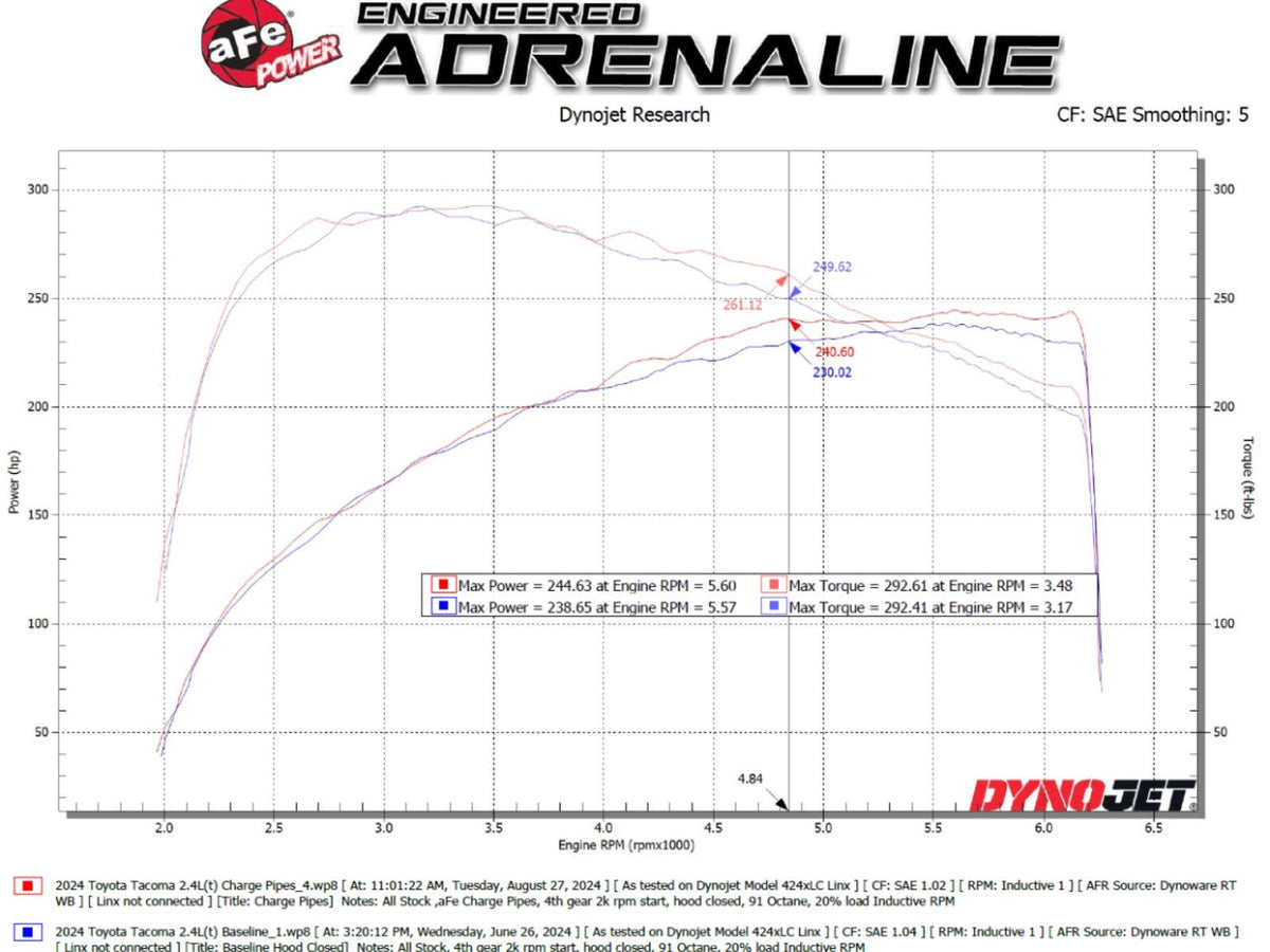 aFe 46-20724-B BladeRunner 2-1/2 IN & 3 IN Aluminum Hot and Cold Charge Pipe Kit Black - view 8