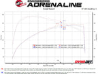aFe 46-20724-R BladeRunner 2-1/2 IN & 3 IN Aluminum Hot and Cold Charge Pipe Kit Red - view 8