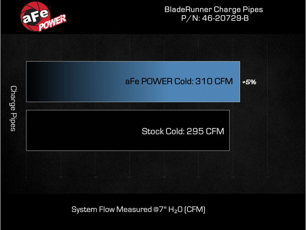 aFe 46-20729-B BladeRunner 3 IN Aluminum Cold Charge Pipe - view 6