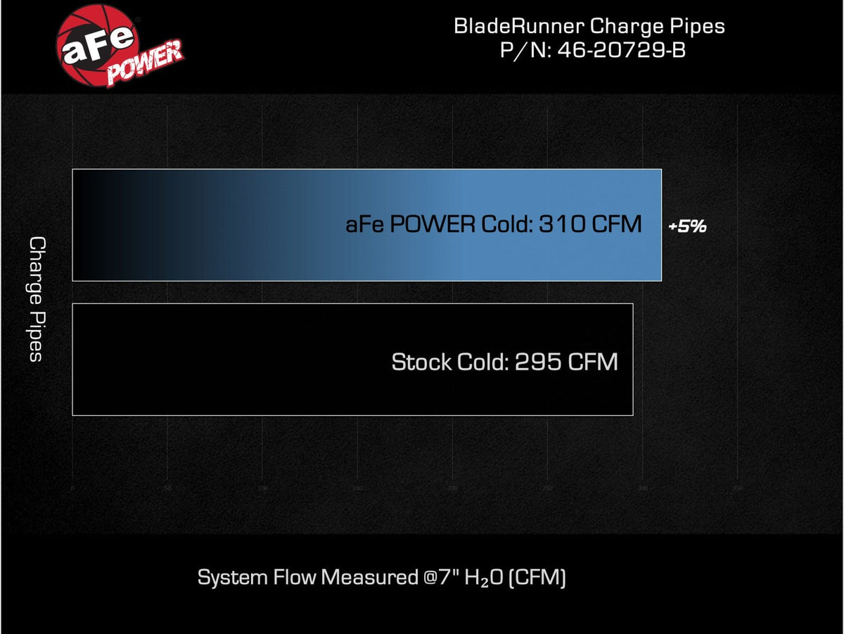 aFe 46-20729-B BladeRunner 3 IN Aluminum Cold Charge Pipe - view 6