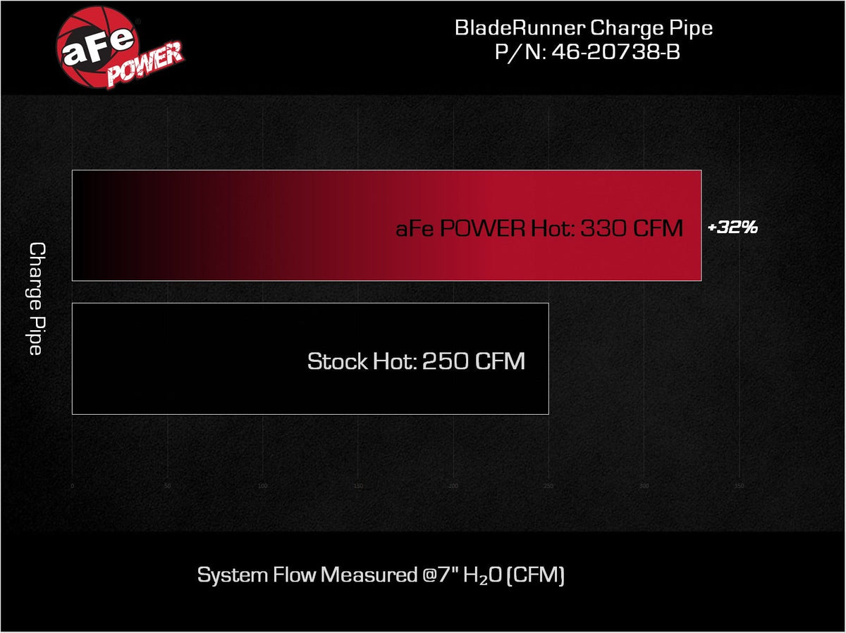 aFe 46-20738-B BladeRunner 3 IN Aluminum Hot Charge Pipe Black - view 7