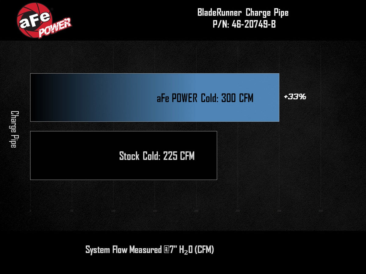 aFe 46-20749-B black cold charge pipe - view 7