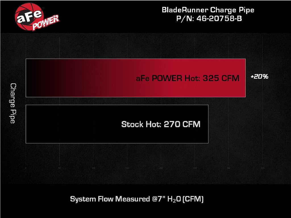 aFe 46-20758-B BladeRunner 2-1/4 IN Aluminum Hot Charge Pipe Black - view 6
