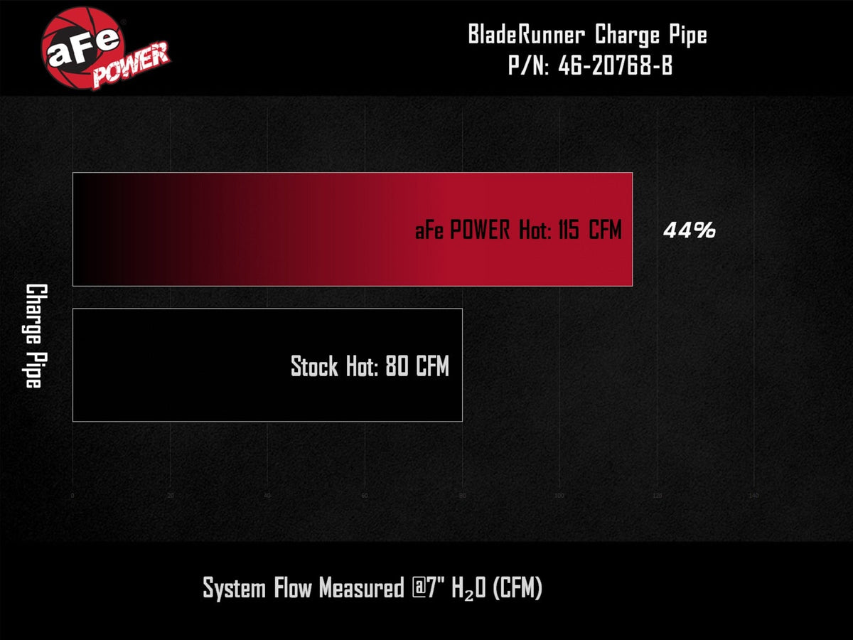 aFe 46-20768-B BladeRunner 2-1/4 IN to 2-1/2 IN Aluminum Hot Charge Pipe Black - view 8