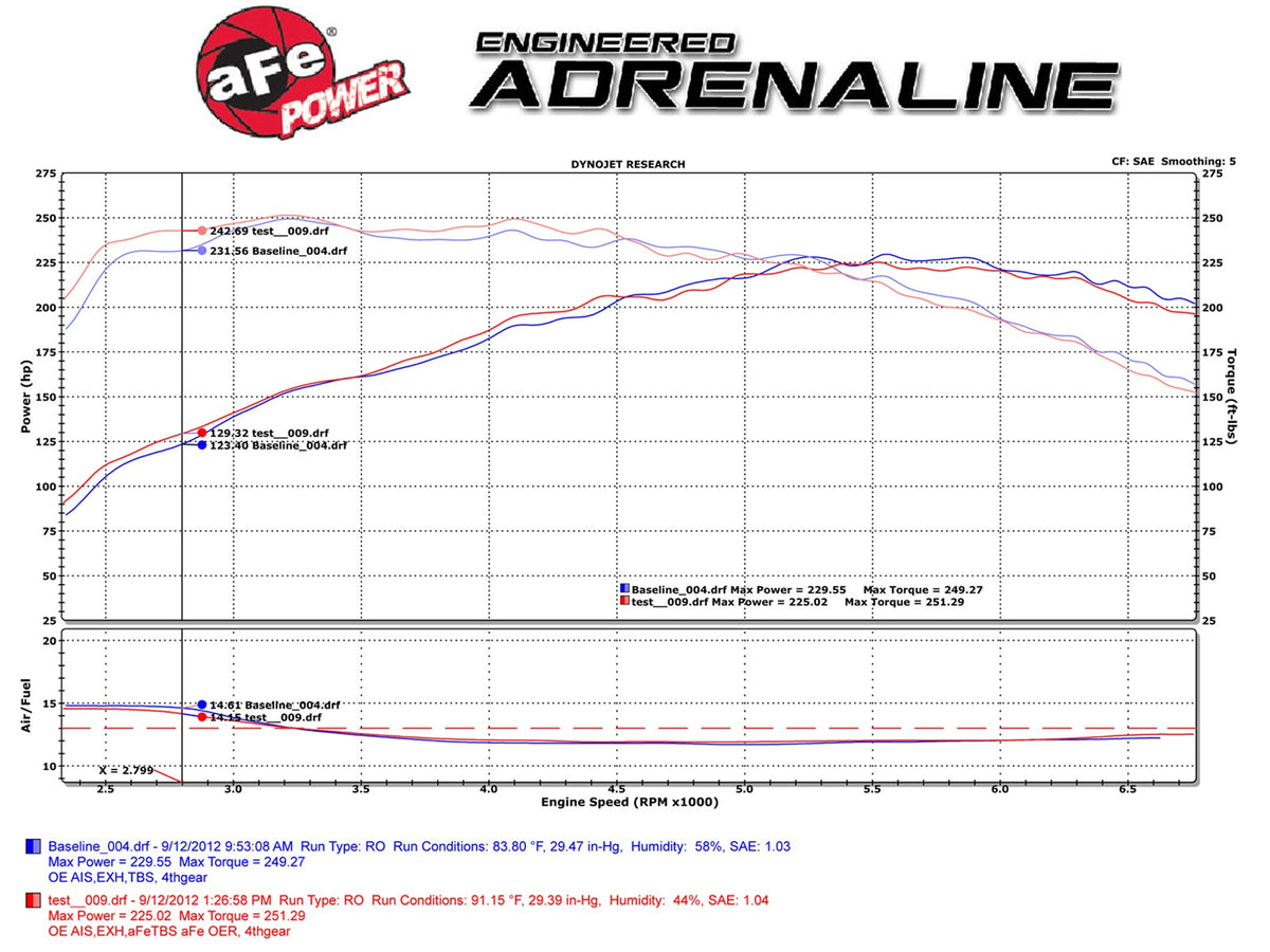 aFe Silver Bullet Throttle Body Spacer - BMW 320i/328i (F30/31/34) 2012-2016 220i/228i (F22/23)/428i (F32/33/36) 2014-2016