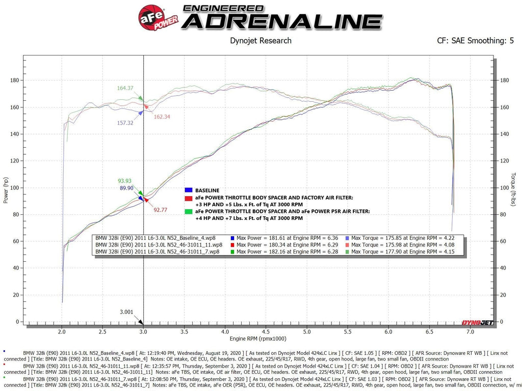 aFe Silver Bullet Throttle Body Spacer - Black - BMW 3-Series (E9X) 2006-2013
