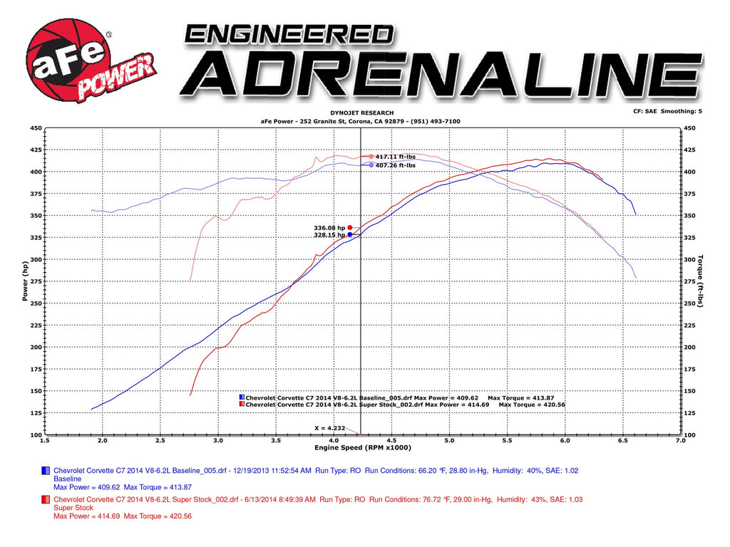 aFe Silver Bullet Throttle Body Spacer - Chevrolet Corvette (C7) 2014-2019/Camaro SS 2016-2024