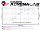 aFe Silver Bullet Throttle Body Spacer - Chevrolet Corvette (C7) 2014-2019/Camaro SS 2016-2024