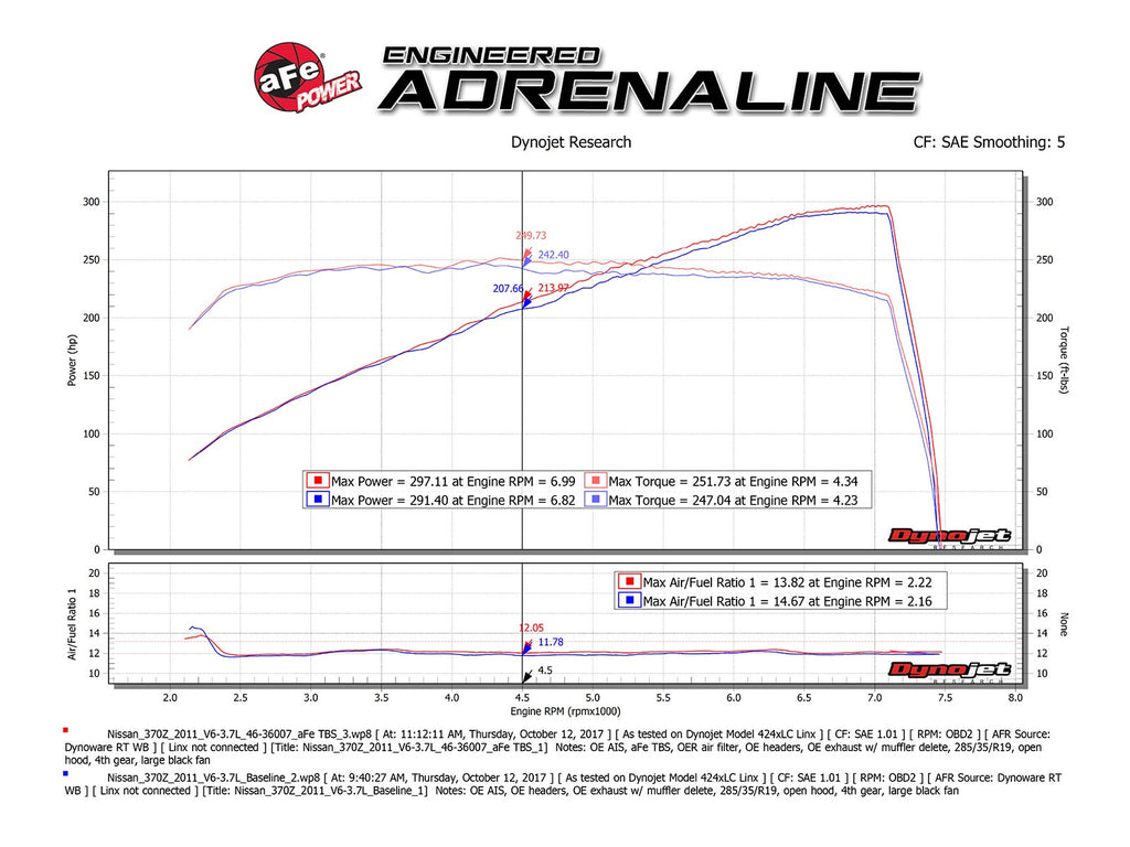 aFe Silver Bullet Throttle Body Spacer - Nissan 370Z 2009-2020/Infiniti G37 2008-2013/Q60/Q50 2014-2015