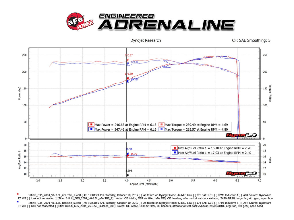 aFe Silver Bullet Throttle Body Spacer - Nissan 350Z 2003-2006/Altima 2003-2005 Infiniti G35 2003-2007