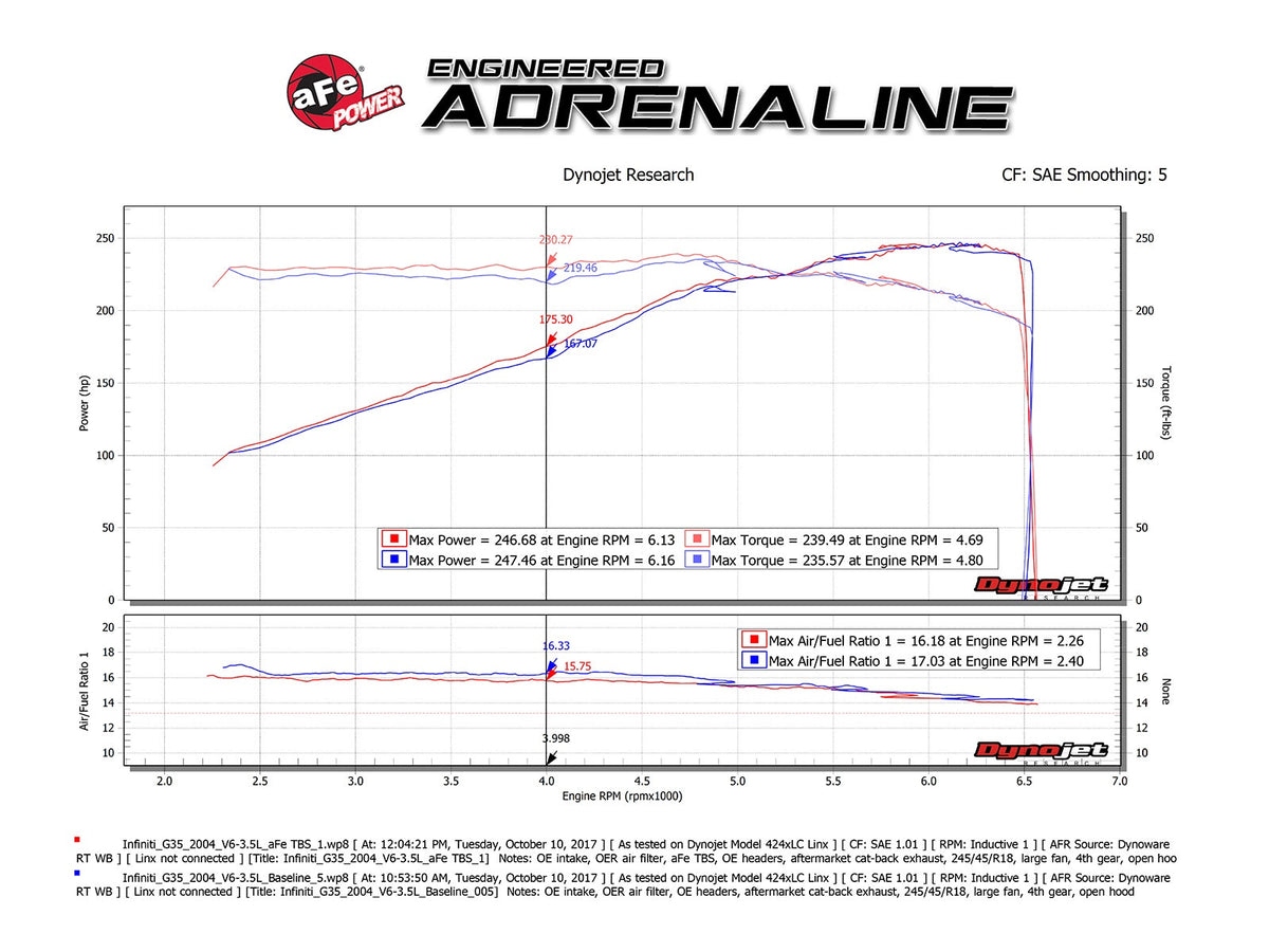 aFe Silver Bullet Throttle Body Spacer - Nissan 350Z 2003-2006/Altima 2003-2005 Infiniti G35 2003-2007