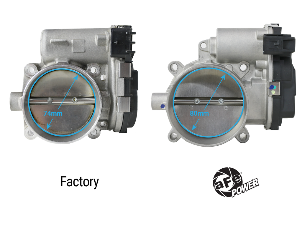aFe POWER 80mm Throttle Body - Dodge Challenger/Charger 2011-2023/Chrysler 300 2011-2023