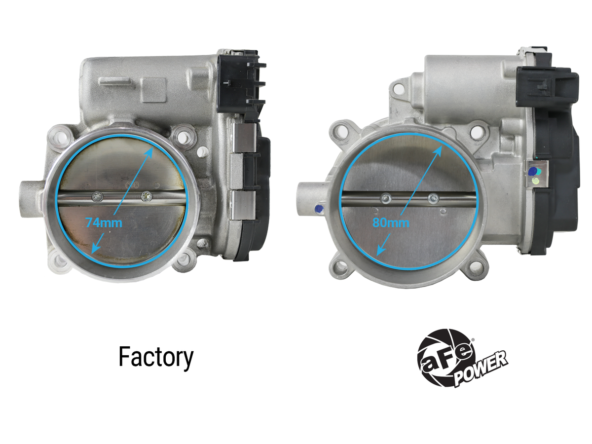 aFe POWER 80mm Throttle Body - Dodge Challenger/Charger 2011-2023/Chrysler 300 2011-2023