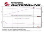 aFe Twisted Steel 304 Stainless Steel Short Tube Header - Dodge Challenger/Charger 2009-2023