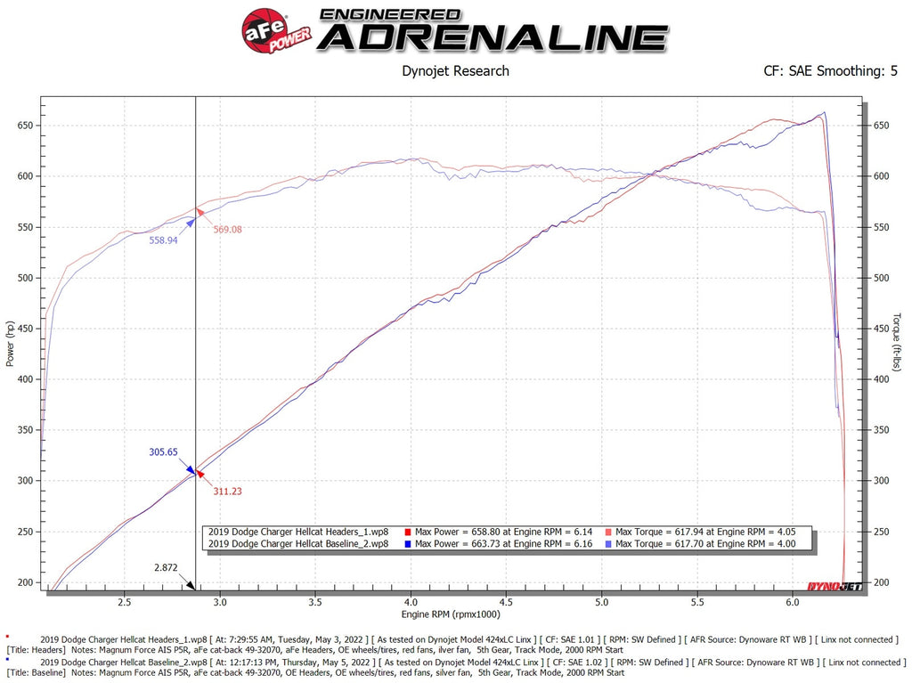 aFe Twisted Steel 1-3/4 IN 304 Stainless Steel Short Tube Headers w/ Titanium Ceramic Coating - Dodge Challenger 2015-2023