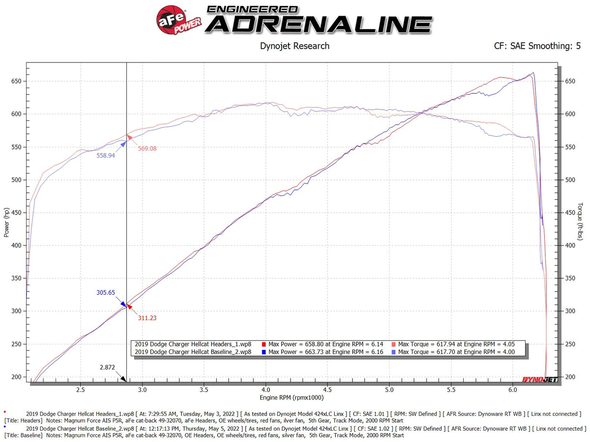 aFe Twisted Steel 1-3/4 IN 304 Stainless Steel Short Tube Headers w/ Titanium Ceramic Coating - Dodge Challenger 2015-2023