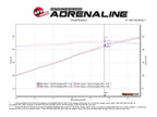aFe Twisted Steel 2-1/2 IN 304 Stainless Steel X-Pipe - BMW M3 (E46) 2001-2006