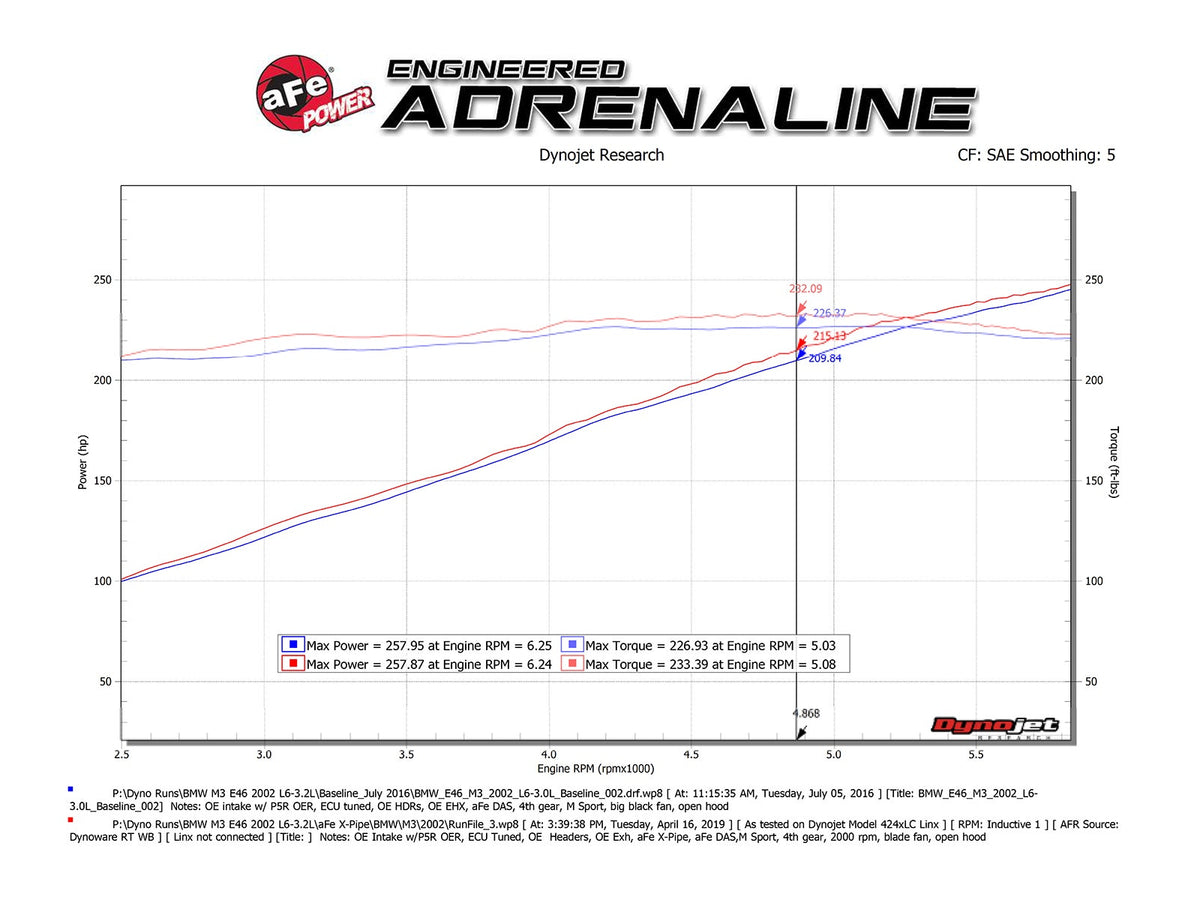 aFe Twisted Steel 2-1/2 IN 304 Stainless Steel X-Pipe - BMW M3 (E46) 2001-2006