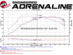 aFe Twisted Steel Down-Pipe - Mitsubishi Lancer EVO X 2008-2015