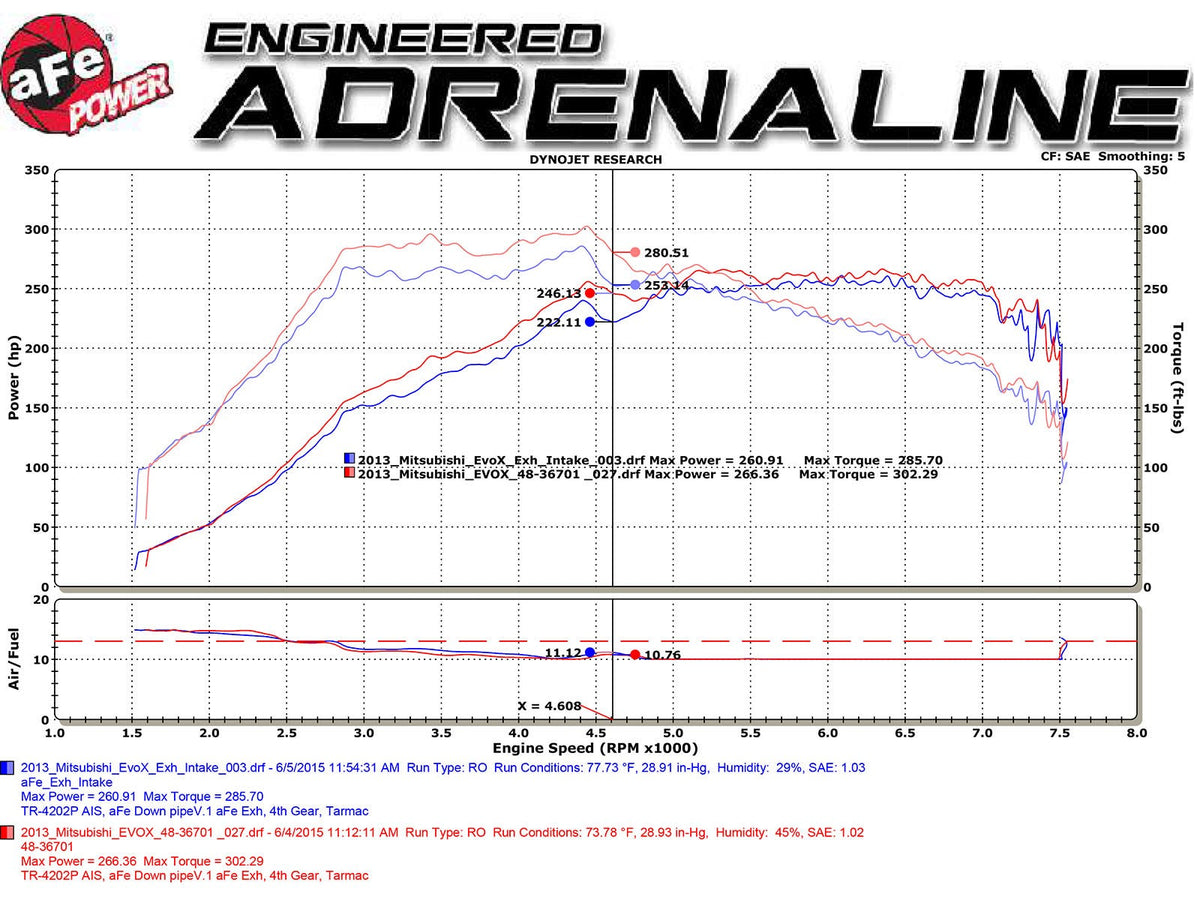 aFe Twisted Steel Down-Pipe - Mitsubishi Lancer EVO X 2008-2015