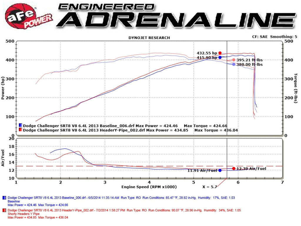 aFe Twisted Steel Headers - Dodge Charger/Challenger SRT-8 2008-2015
