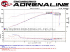 aFe Twisted Steel Headers - Dodge Charger/Challenger SRT-8 2008-2015