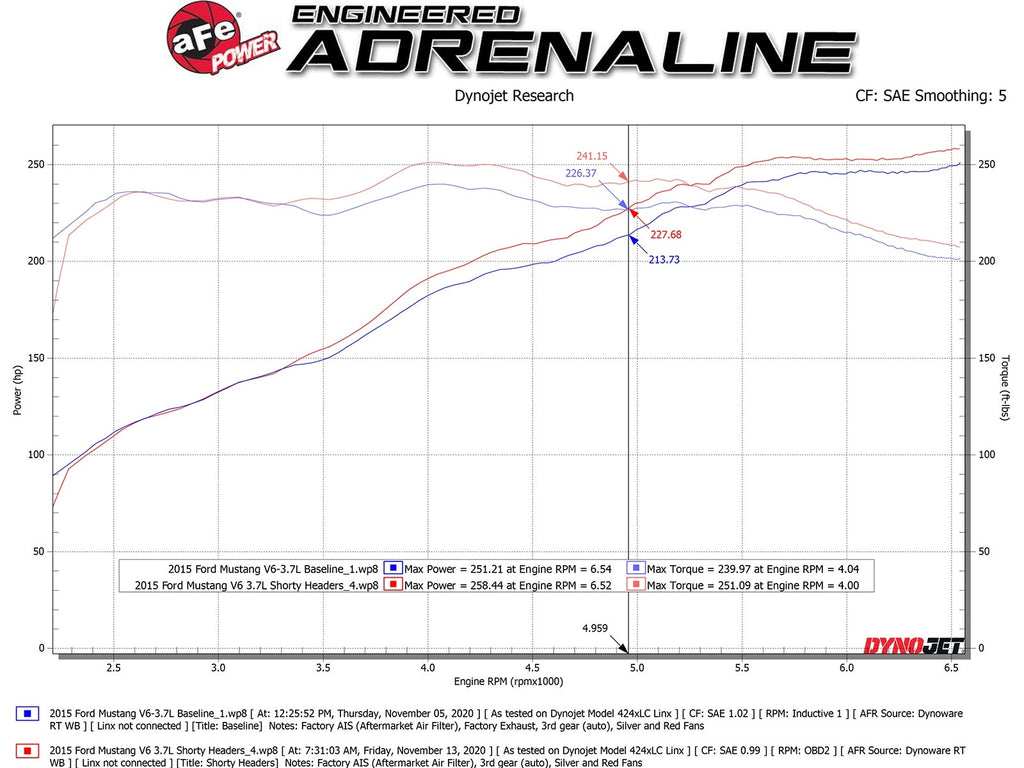 aFe Twisted Steel 409 Stainless Steel Short Tube Header w/ Titanium Ceramic Coat Finish - Ford Mustang 2011-2017
