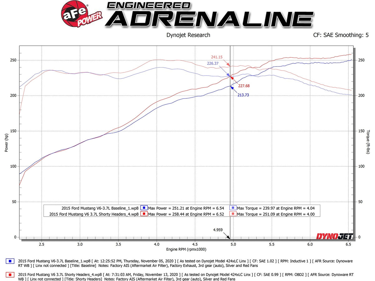 aFe Twisted Steel 409 Stainless Steel Short Tube Header w/ Titanium Ceramic Coat Finish - Ford Mustang 2011-2017