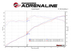 aFe MACH Force-Xp 2-1/2 IN 304 Stainless Steel Cat-Back Exhaust System - Dodge Charger/Chrysler 300 2015-2023