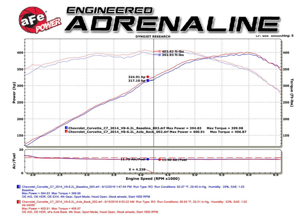 aFe MACH Force-Xp 3 IN to 2-1/2 IN 304 Stainless Steel Axle-Back Exhaust System - Chevrolet Corvette (C7) 2014-2019