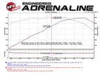 aFe MACH Force-Xp 3 IN to 2-1/2 IN 304 Stainless Steel Axle-Back Exhaust System - Chevrolet Corvette (C7) 2014-2019