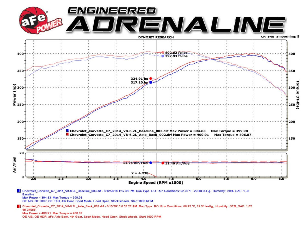 aFe MACH Force-Xp 3 IN to 2-1/2 IN 304 Stainless Steel Axle-Back Exhaust System - Chevrolet Corvette (C7) 2014-2019