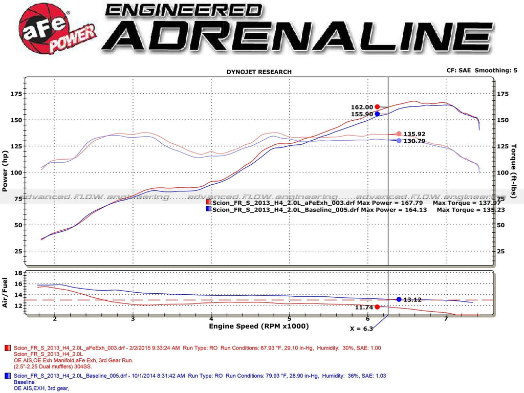 aFe Takeda 2-1/2 IN 304 Stainless Steel Cat-Back Exhaust System - Toyota GR86/FR-S/BRZ 2013-2026