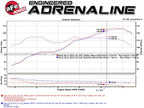 aFe Takeda 2-1/2 IN 304 Stainless Steel Cat-Back Exhaust System - Toyota GR86/FR-S/BRZ 2013-2026