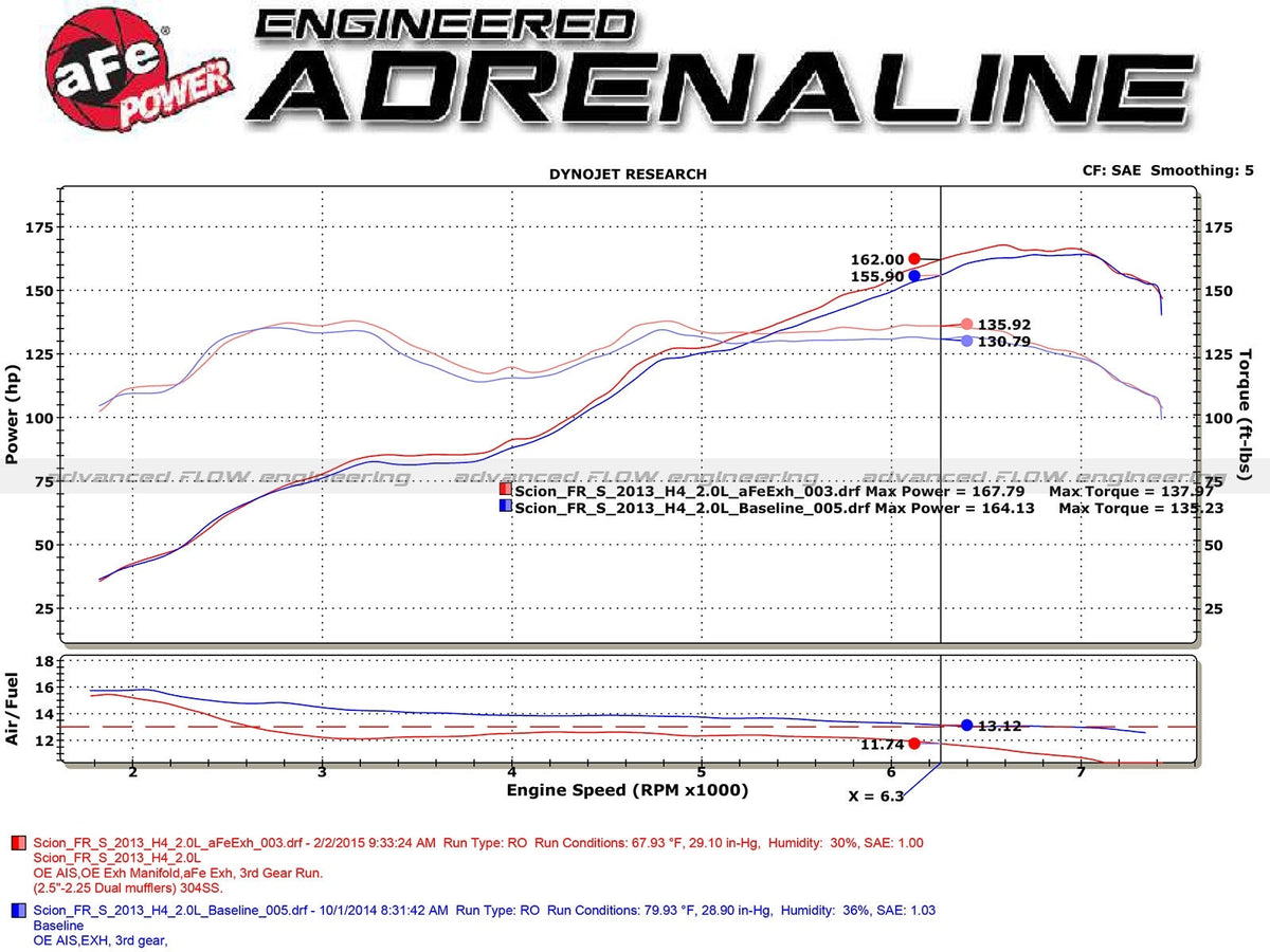 aFe Takeda 2-1/2 IN 304 Stainless Steel Cat-Back Exhaust System - Toyota GR86/FR-S/BRZ 2013-2026