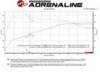 aFe Takeda 2-1/2 IN to 3 IN 304 Stainless Steel Cat-Back Exhaust System w/ Black Tip - Toyota GR Supra (A90) 2021-2024