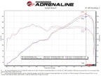 aFe Takeda 3 IN 304 Stainless Steel Cat-Back Exhaust System w/ Brushed Tip - Toyota GR86/FR-S/BRZ 2013-2026
