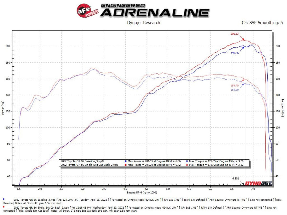 aFe Takeda 3 IN 304 Stainless Steel Cat-Back Exhaust System w/ Brushed Tip - Toyota GR86/FR-S/BRZ 2013-2026