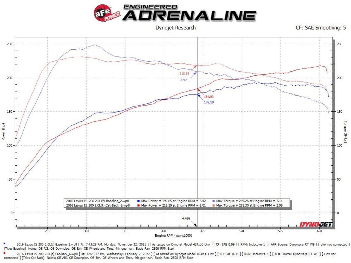 aFe Takeda 3 IN to 2-1/2 IN 304 Stainless Steel Cat-Back Exhaust System w/ Black Tip - Lexus IS200t 2016-2017/IS300 2018-2023