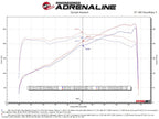 aFe Takeda 2-1/2 IN 304 Stainless Steel Axle-Back Exhaust System w/ Black Tip - Lexus IS350 2014-2023