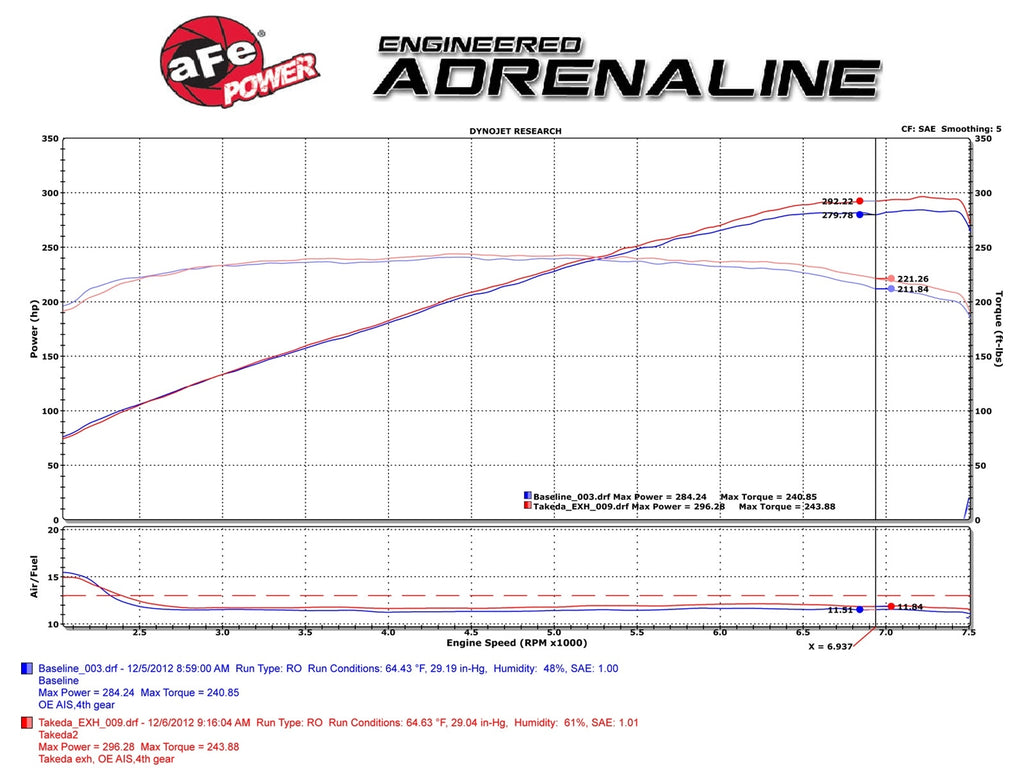 aFe Takeda 2-1/2 IN 304 Stainless Steel Cat-Back Exhaust System - Infiniti G37 Coupe 2008-2013 / Q60 2014-2016