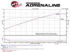 aFe Takeda 2-1/2 IN 304 Stainless Steel Cat-Back Exhaust System - Infiniti G37 Coupe 2008-2013 / Q60 2014-2016