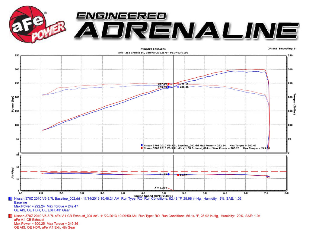 aFe Takeda 2-1/2 IN 304 Stainless Steel Cat-Back Exhaust System - Nissan 370Z 2009-2020