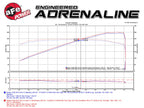aFe Takeda 2-1/2 IN 304 Stainless Steel Cat-Back Exhaust System - Nissan 370Z 2009-2020