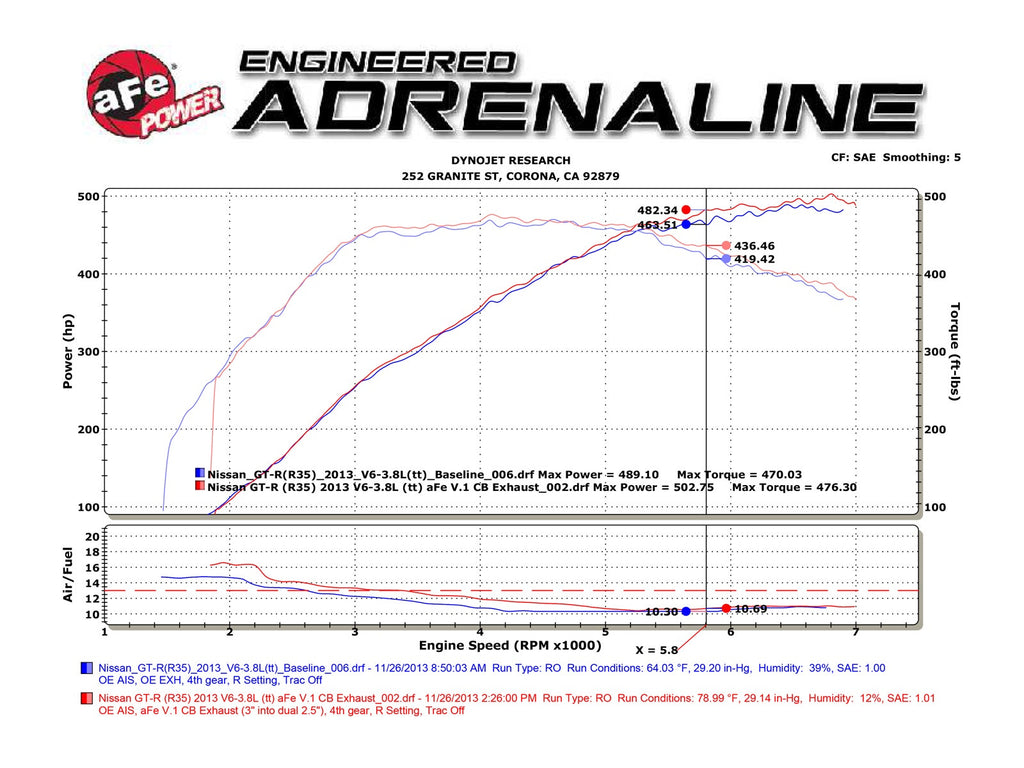 aFe Takeda 3 IN to 2-1/2 IN 304 Stainless Steel Cat-Back Exhaust System w/ Carbon Fiber Tips - Nissan GT-R (R35) 2009-2024