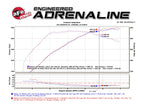 aFe Takeda 3 IN to 2-1/2 IN 304 Stainless Steel Cat-Back Exhaust System w/ Carbon Fiber Tips - Nissan GT-R (R35) 2009-2024