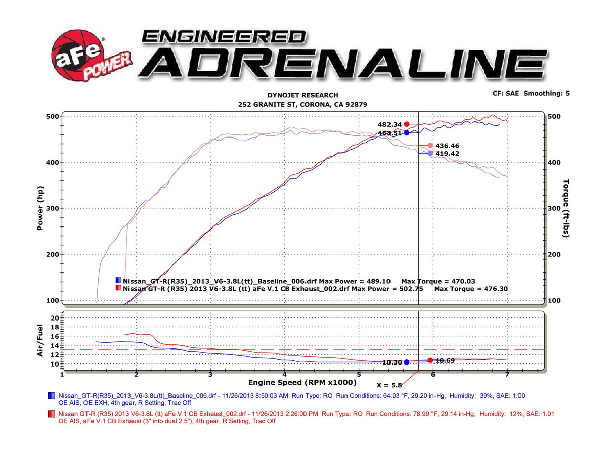 aFe Takeda 3 IN to 2-1/2 IN 304 Stainless Steel Cat-Back Exhaust System w/ Carbon Fiber Tips - Nissan GT-R (R35) 2009-2024