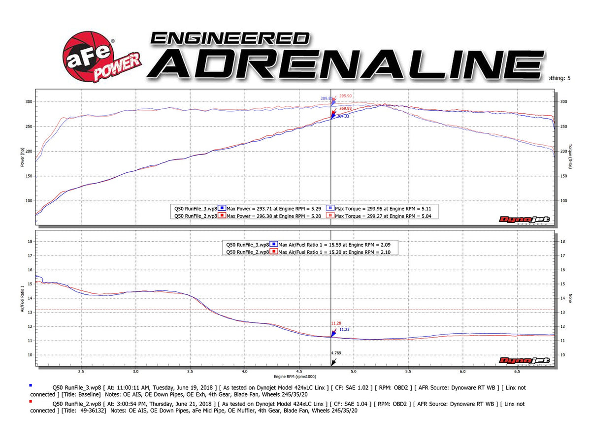 aFe Takeda Y-Pipe 2-1/2 IN to 3 IN 304 Stainless Steel Exhaust System - Infiniti Q50/Q60 2016-2024
